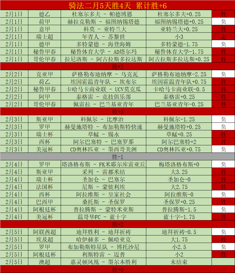 独家,周四英超焦,点战,天天盈球足球比分网,体育官网,平台入口,足球比分,即时比分,比分直播