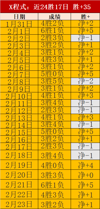 国乒五将角,逐卡塔尔总,决赛资格,天天盈球足球比分网,体育官网,平台入口,足球比分,即时比分,比分直播