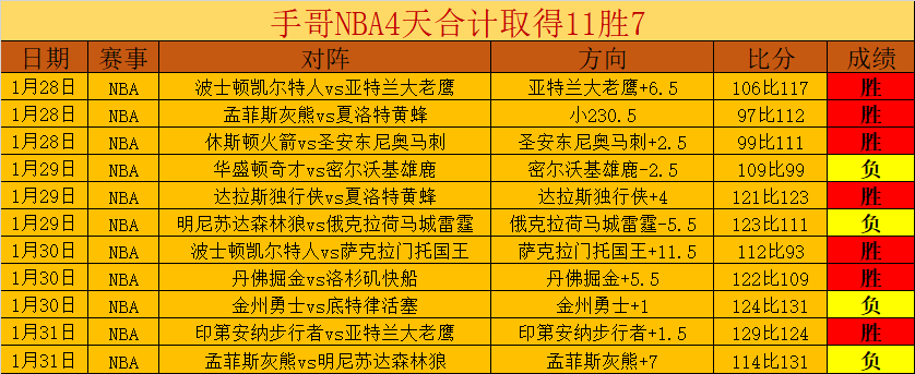 詹姆斯突破,分大关,湖人三人合,天天盈球足球比分网,体育官网,平台入口,足球比分,即时比分,比分直播