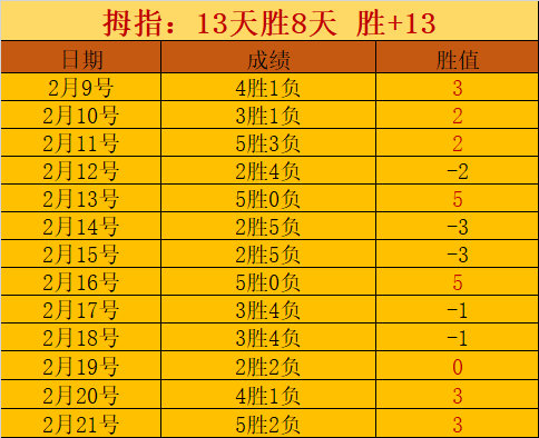 德甲球星云,凯恩压阵,拜仁多人入,天天盈球足球比分网,体育官网,平台入口,足球比分,即时比分,比分直播