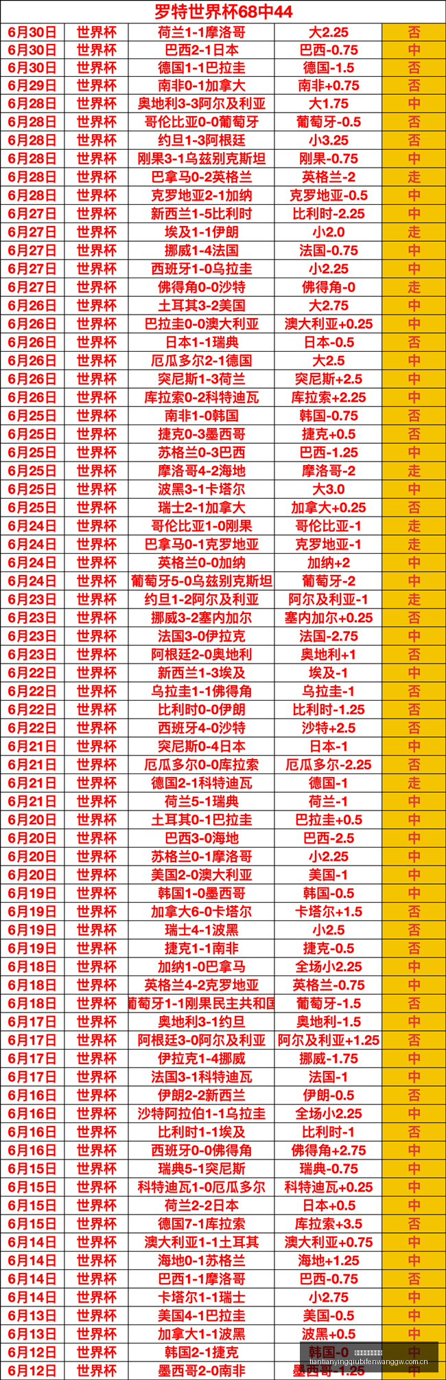 世界杯,决赛,哈兰德与加,天天盈球足球比分网,体育官网,平台入口,足球比分,即时比分,比分直播