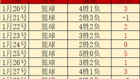 加圖索選擇離開佛羅倫薩，一月內無比賽機會。