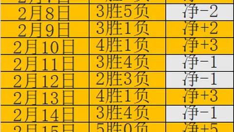 国乒五将角逐卡塔尔总决赛资格，广州日报揭秘详情