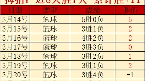乌兹别克斯坦小组赛第二，世界杯晋级仅差一步！胡桑诺夫身价高达3500万欧元