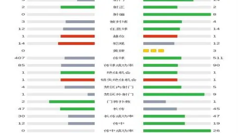 颜骏凌10分钟内连丢两球，失误频发，球迷热议：国足门将选人是否无误？