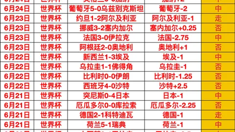 2026世界杯18决赛：哈兰德与加布里埃尔巅峰对决，不容错过